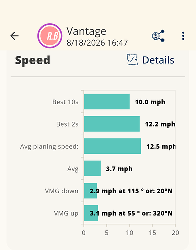 2026-08-18 WST - Vantage - Speed